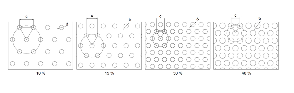 design_profile_perforation design_profile_perforation