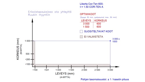 Liberta Cor-Ten 600_koot_teräs15