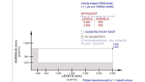 Liberta elegant 500Grande_koot_teräs12