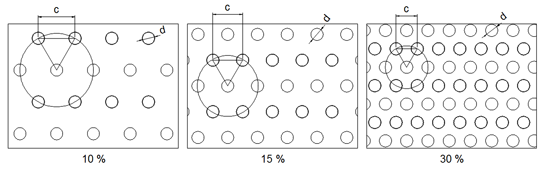 design-perforation design-perforation