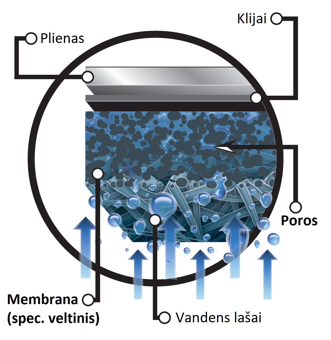 kondensato surinkimas