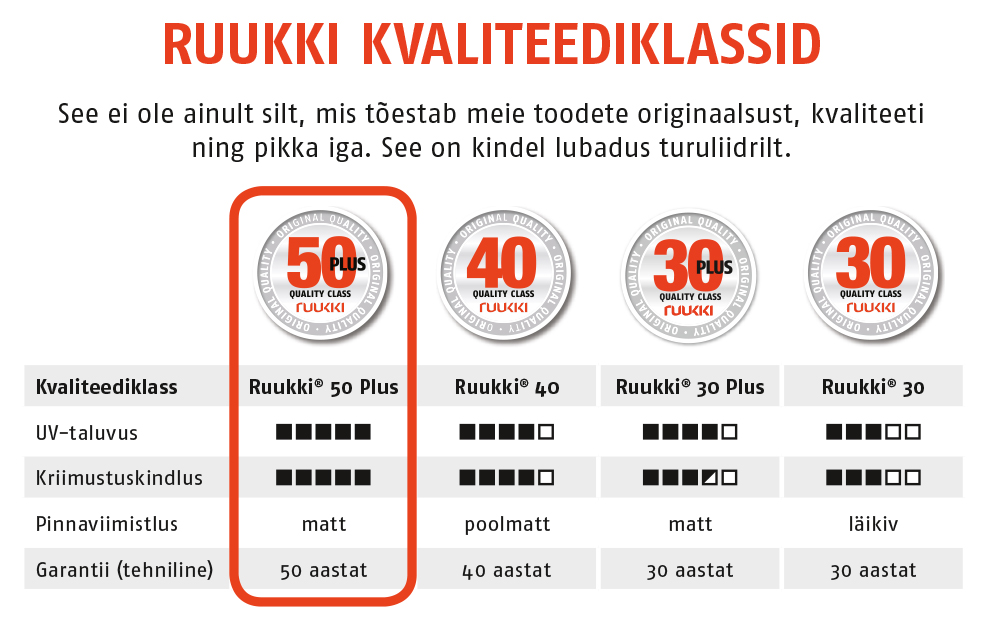 Ruukki_kvaliteediklassid Ruukki_kvaliteediklassid