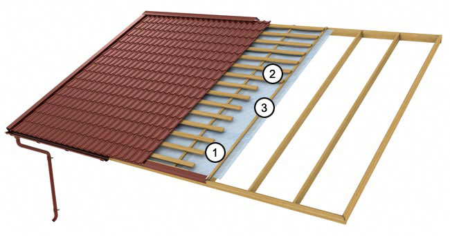 Ruukki_roof_parts_understructure Ruukki_roof_parts_understructure